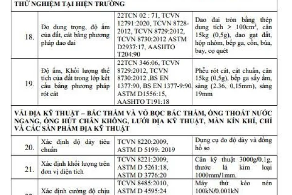 DANH MỤC PHÉP THỬ