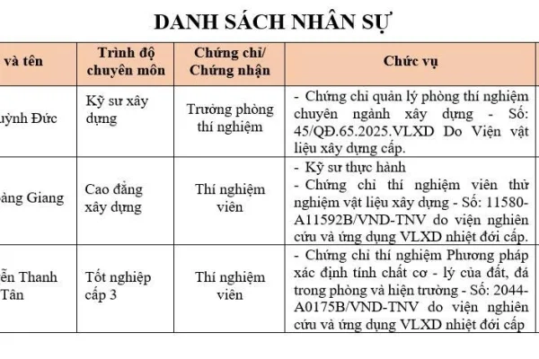 DANH SÁCH NHÂN SỰ