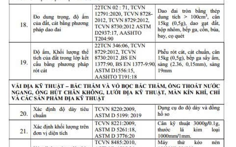 DANH MỤC PHÉP THỬ