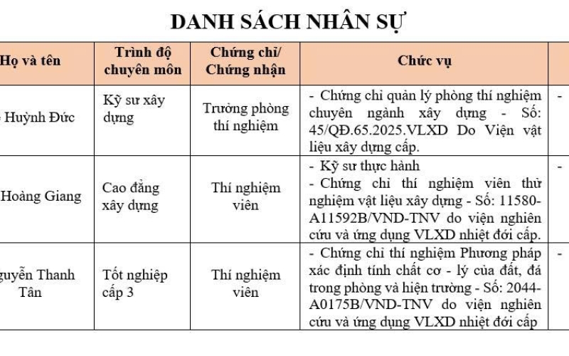 DANH SÁCH NHÂN SỰ